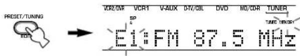 PRESET/TUNING VCR2/WR VCR1 V-AUX DVI/CBL DVD MD/CDR TUNER SP TUNE METER Ei:FM 97.5 MHz