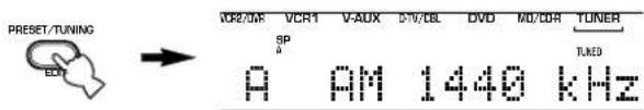 PRESET/TUNING VCR2/MR VCR1 V-AUX S/N/CBL DVD MD/DDR TUNER SP A AM 1440 kHz