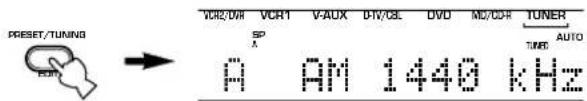 PRESET/TUNING VCR2/04H VCR1 V-AUX DV/CE DVD MD/CDH TUNER SP A A AM 1448 kHz TINER AUTO