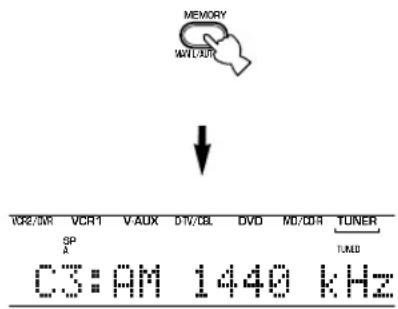 MEMORY VOUT/R ↓ VCR/5VR VCR1 V AUX D/V/CEL DVD MD/CDR TUNER SP A TUMB C3:AM 1440 kHz