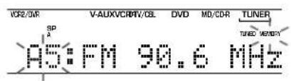 VCR2/0VR V-AUXVCHRIV/0BL DVD MD/CDR TUNER SP A5:FM 90.6 MHz