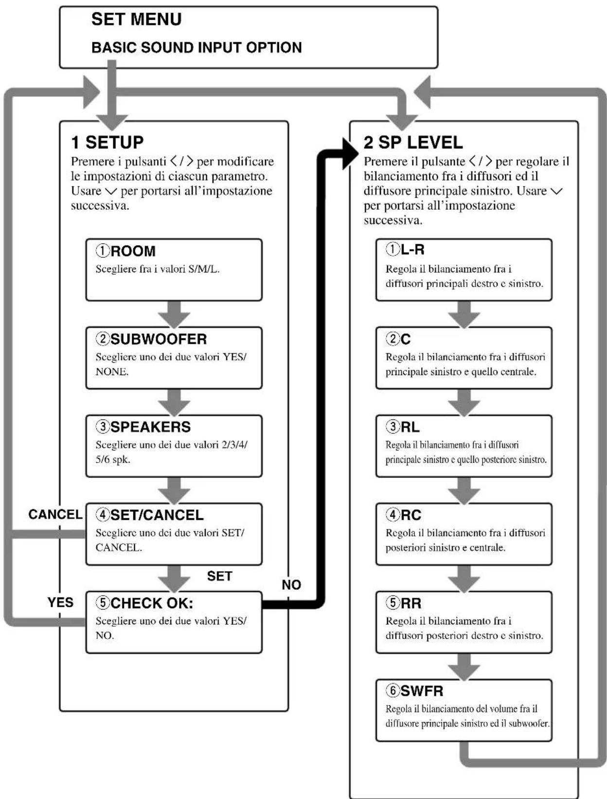 YAMAHA RXV640RDS - SP LEVEL - 2