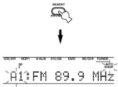 YAMAHA RXV640RDS - Houd MEMORY (MAN'L/AUTO FM) tenminste 3 seconden ingedrukt. - 1