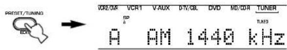 Preset/TUNING EDR VCR2/MK VCR1 VAUX D/V/CBL DVD MD/CDR TUNER SP a TURER A AM 1440 kHz