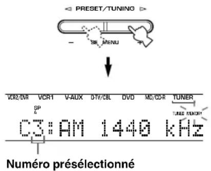 PRESET/TUNING - MENU VCR2/DWR VCR1 V-AUX D-IV/CBL DVD MD/CDR TUNER SP C3:AM 1440 kHz TURAD N/A Numéro présélectionné