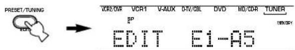 YAMAHA RXV640RDS - Premere nuovamente PRESET/TUNING (EDIT). - 1