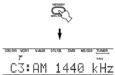 MEMORY ANTI-AUT VCR2/DIR VCR1 V-AUX D-TV/CBL DVD MD/CD-R TUNER SP A TUNER C3: AM 1440 kHz