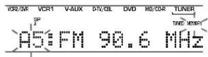 VCR2/WR VCR1 V-AUX D-IV/GB DVD MD/CDR TUNER SP A5:FM 90.6 MHz TINED MEMORY