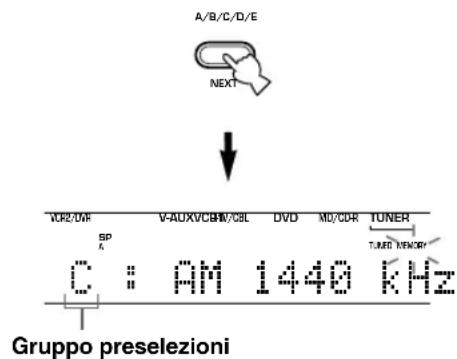 A/B/C/D/E NEXT VOR/UR V-AUXVC/BW/CBL DVD MD/CDR TUNER SP A C : AM 1440 kHz TUMO MEOR Gruppo preselezioni