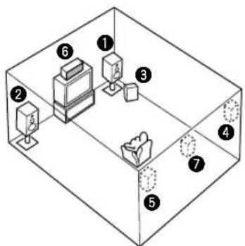 Diagram of a 3D room layout with numbered zones and labeled objects, likely illustrating a storage or data storage system.