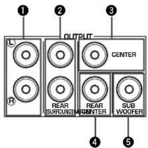 OUTPUT L R CENTER REAR (SURROUND) REAR MOENTER SUB WOOFER 4 5