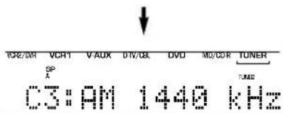 TCR2/WR VCR1 V-AUX DV/UE DVD MD/CDR TUNER SP A C3:AM 1440 kHz