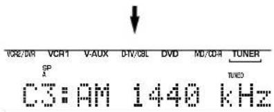 VCR2/WR VCH1 V-AUX DTV/GB DVD MD/CH TUNER SP C3:AM 1440 kHz