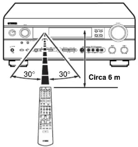 YAMAHA RXV640RDS - CAUTION: READ THIS BEFORE OPERATING YOUR UNIT. - 1