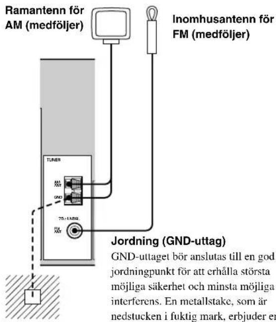 Ramantenn för AM (medföljer) Inomhusantenn för FM (medföljer) TUNER GND 75 x 1200 Jordning (GND-uttag) GND-uttaget bör anslutas till en god jordningpunkt för att erhålla största möjliga säkerhet och minsta möjliga interferens. En metallstake, som är nedstucken i fuktig mark, erbjuder en