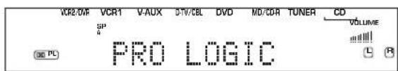 VCR2/DAV VCR1 V-AUX DTV/CBL DVD MD/CDR TUNER CD SP PRO LOGIC DC PL VOLUME L B