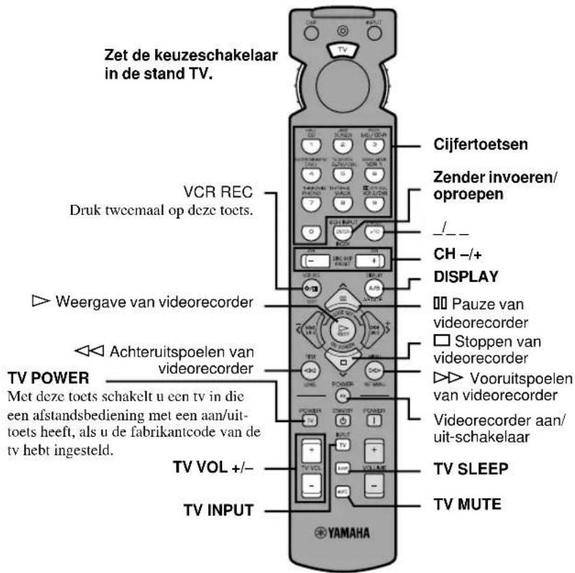 YAMAHA RXV620RDS - Opmerking - 1