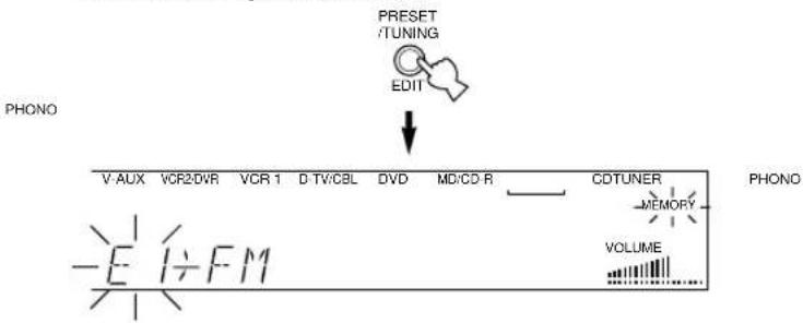 YAMAHA RXV620RDS - Permutation de deux stations mémorisées - 2