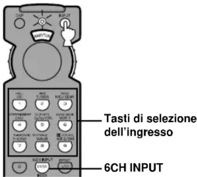 YAMAHA RXV620RDS - ■ Selezione di una sorgente d'ingresso - 1