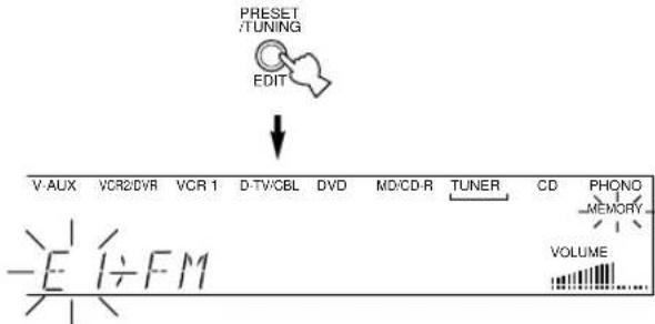 YAMAHA RXV620RDS - Scambio delle stazioni preselezionate - 2