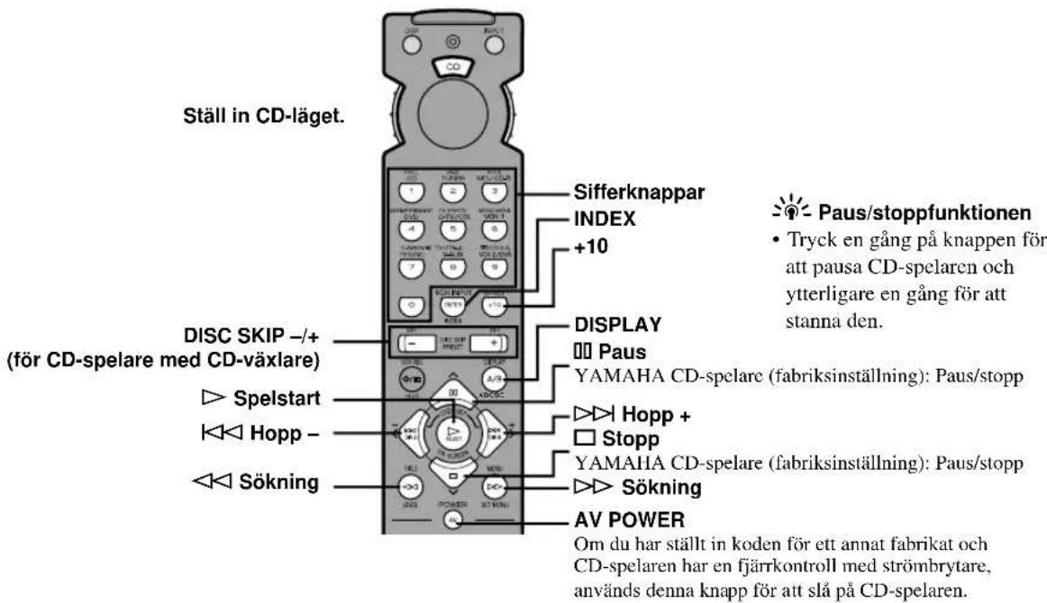 YAMAHA RXV620RDS - ■ CD-läget - 1