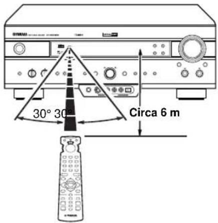 YAMAHA RXV620RDS - Uso del telecomando - 1