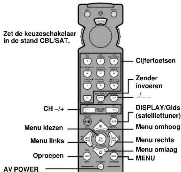 YAMAHA RXV620RDS - Opmerking - 3