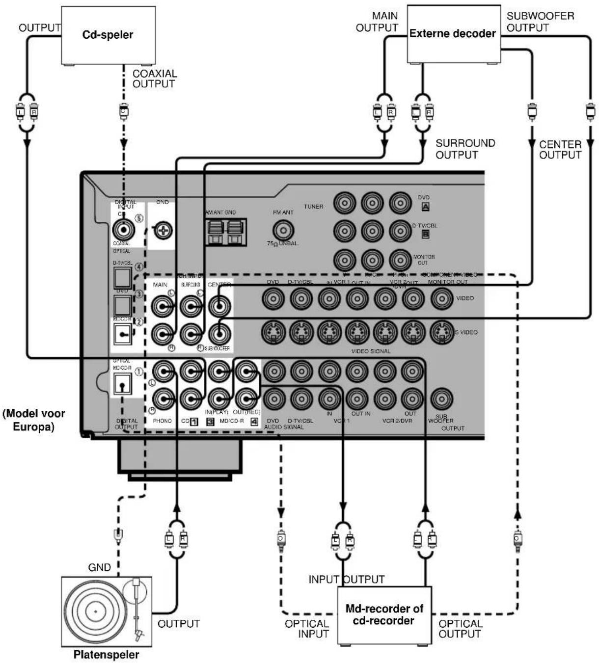 YAMAHA RXV620RDS - Opmerkingen - 1