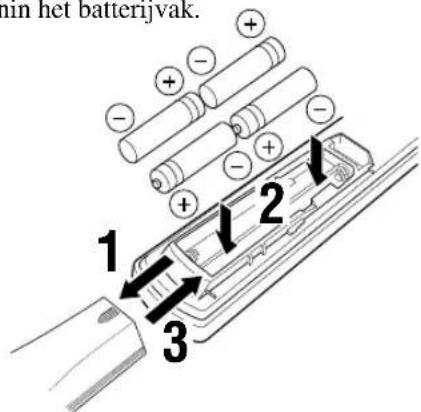 YAMAHA RXV620RDS - Batterijen plaatsen in de afstandsbediening - 1
