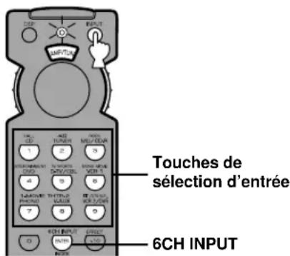 YAMAHA RXV620RDS - ■ Pour sélectionner une source d'entrée - 1