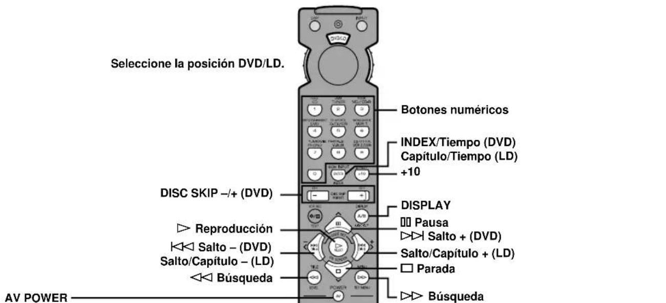 Seleccione la posición DVD/LD. Botones numéricos INDEX/Tiempo (DVD) Capítulo/Tiempo (LD) +10 DISC SKIP -/+ (DVD) DISPLAY Pausa Salto + (DVD) Salto/Capítulo + (LD) Parada Búsqueda AV POWER