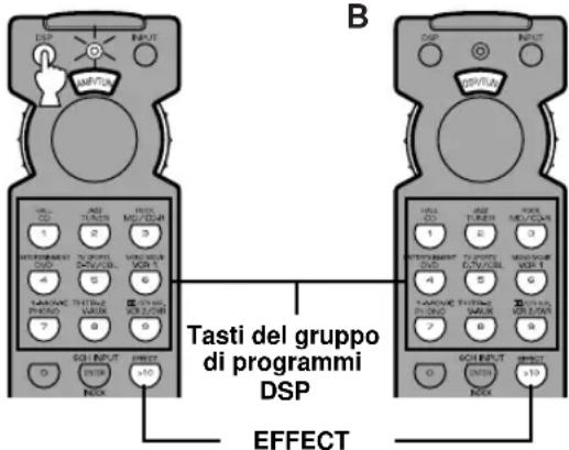 YAMAHA RXV620RDS - ■ Selezione di un programma DSP e attivazione o disattivazione degli altoparlanti di effetto (centrale e posteriori) - 1