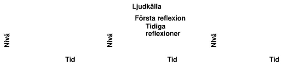 YAMAHA RXV620RDS - ■ INIT.DLY (Initialfördröjning) (P.INIT.DLY — Initialfördröjning för närvaroljudfältet) - 1
