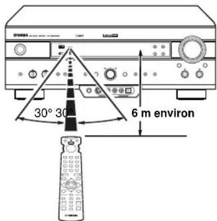 YAMAHA RXV620RDS - Utilisation de la télécommande - 1
