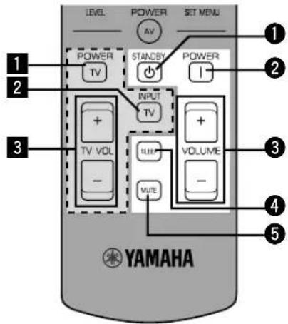 YAMAHA RXV620RDS - Remarque - 1