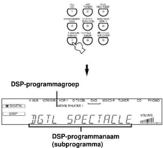 YAMAHA RXV620RDS - Kies het gewenste DSP-programma met behulp van de cijfertoetsen voordat de indicator uitgaat. - 1