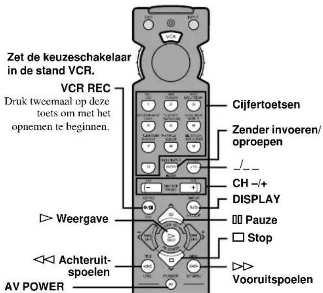 YAMAHA RXV620RDS - Opmerking - 2