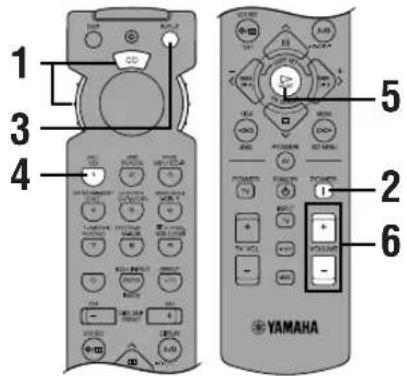 YAMAHA RXV620RDS - Commande d'éléments raccordés à cet appareil - 1