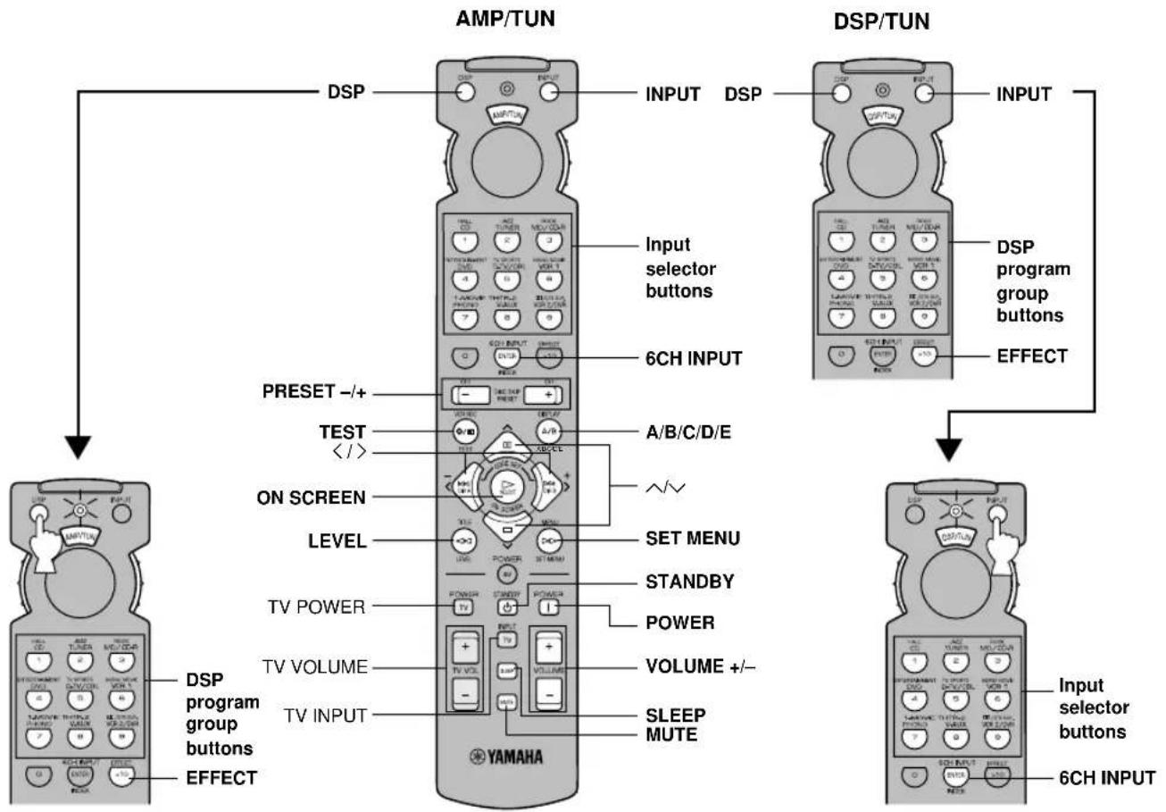 YAMAHA RXV620RDS - V - 2