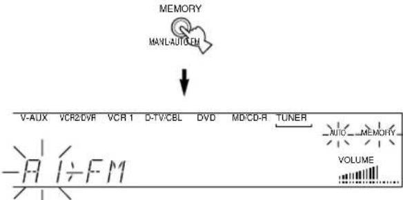 YAMAHA RXV620RDS - Press and hold MEMORY (MAN'L/AUTO FM) for more than 3 seconds. - 1