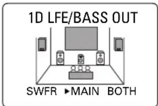 1D LFE/BASS OUT SWFR ►MAIN BOTH