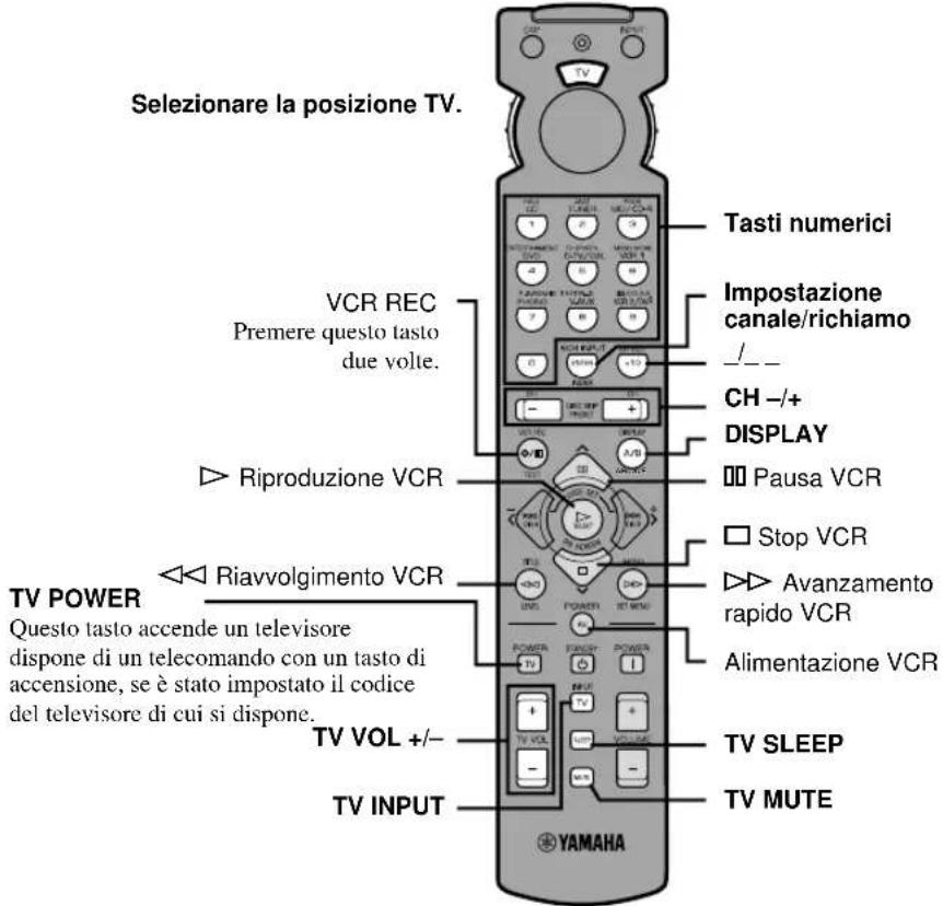 YAMAHA RXV620RDS - Nota - 1
