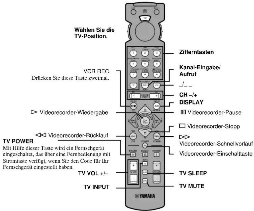 YAMAHA RXV620RDS - Hinweis - 1