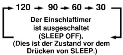 YAMAHA RXV620RDS - EINSCHLAF-ZEITSCHALTUHR - 4