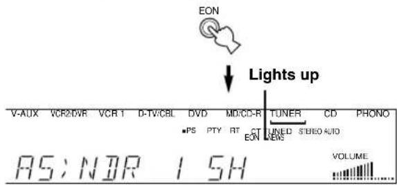 EON ↓ Lights up V-AUX VCR2/DVR VCR1 D-TV/CBL DVD MD/CD-R TUNER CD PHONO PS PTY RT CT TUNED ST/IEO AUTO ES EON ENS AS; NBR 1.5H VOLUME
