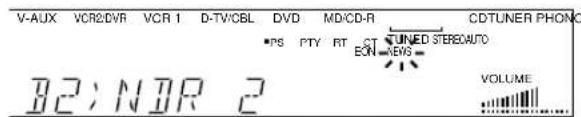V-AUX VCR2/DVR VCR1 D-TV/CBL DVD MD/CD-R CDTUNER PHONE *PS PTY RT CT TUNED STEREOUTO B2;NOR 2 VOLUME