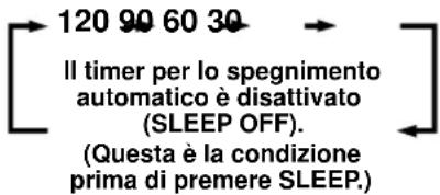 YAMAHA RXV620RDS - TIMER PER LO SPEGNIMENTO AUTOMATICO - 2