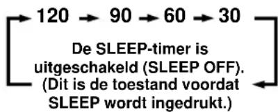 YAMAHA RXV620RDS - SLAAPTIMER - 2