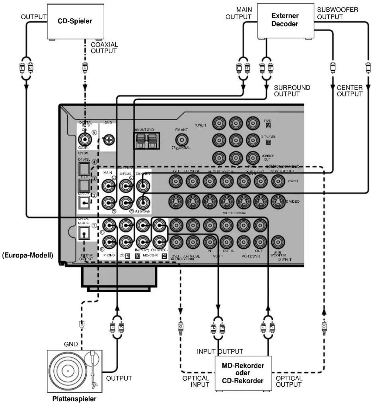 YAMAHA RXV620RDS - Hinweise - 1