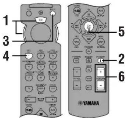YAMAHA RXV620RDS - Bedienen van de componenten die zijn aangesloten op dit apparaat - 1